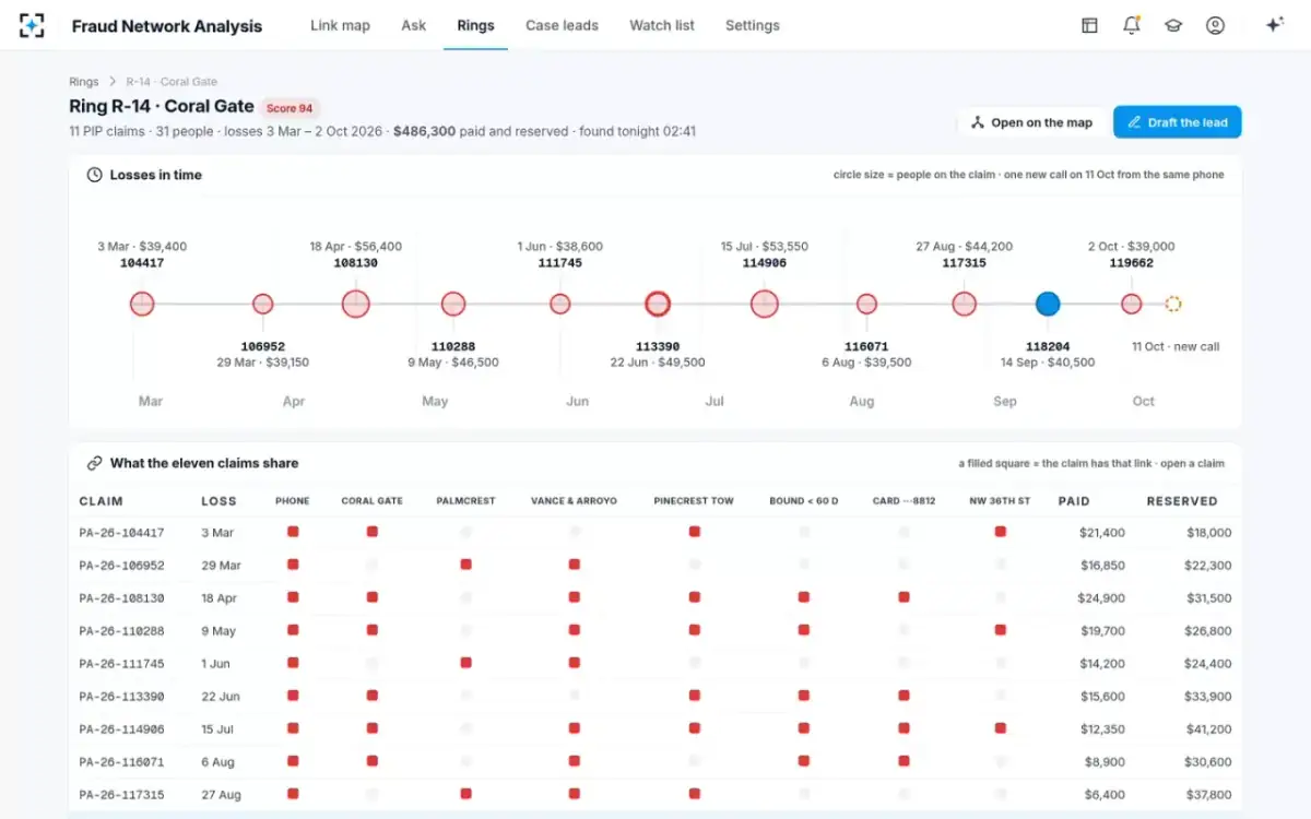 Fraud Network Analysis — What the eleven claims share