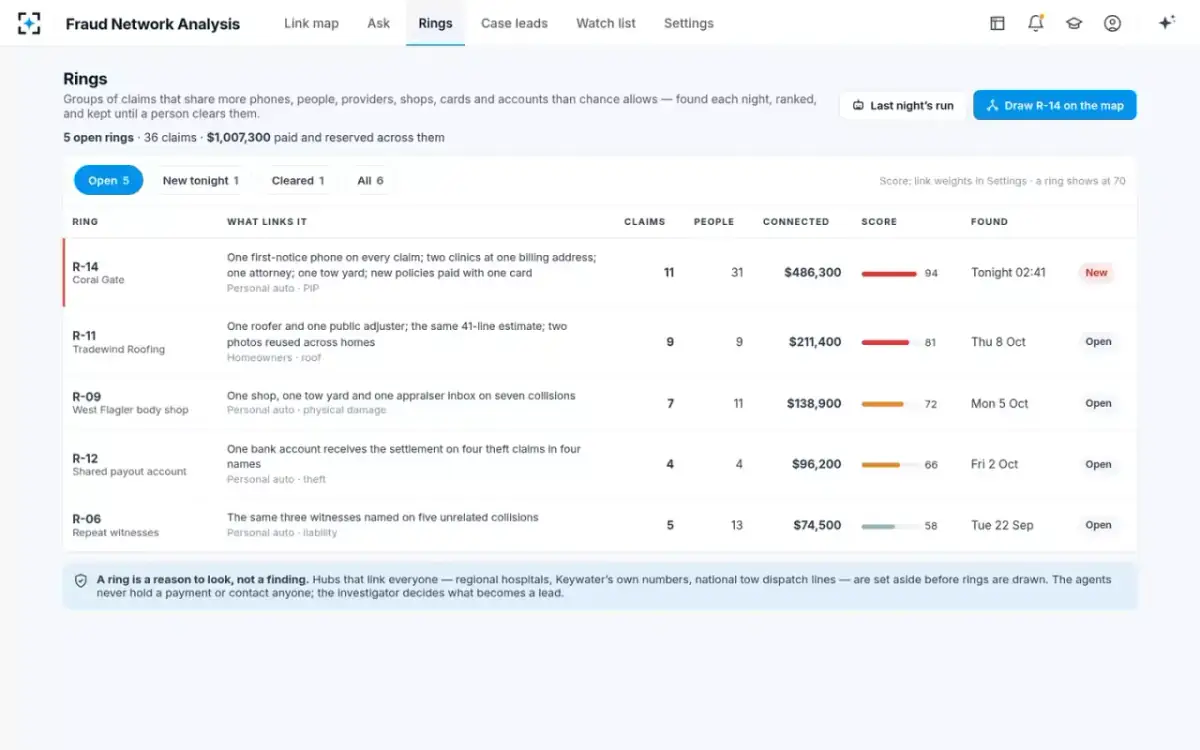 Fraud Network Analysis — Rings, ranked