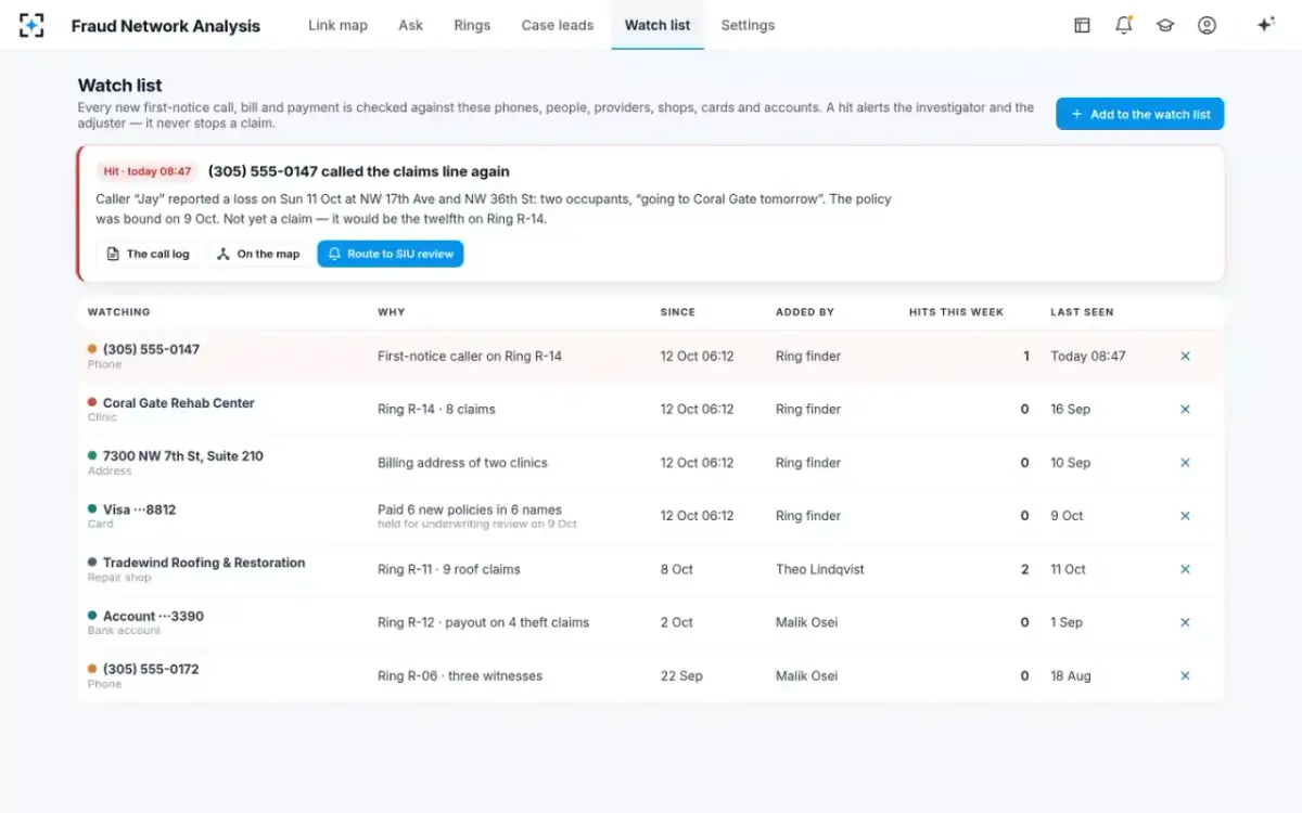 Fraud Network Analysis — The watch list