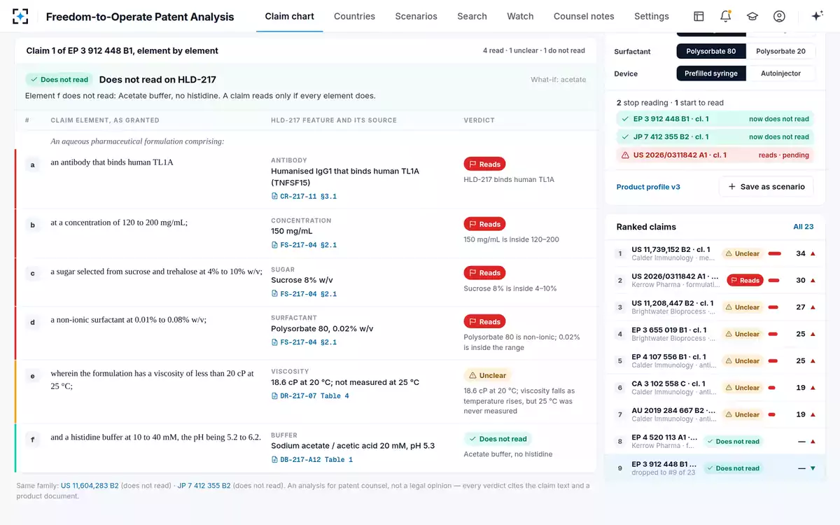 Freedom-to-Operate Patent Analysis — A design-around, tested