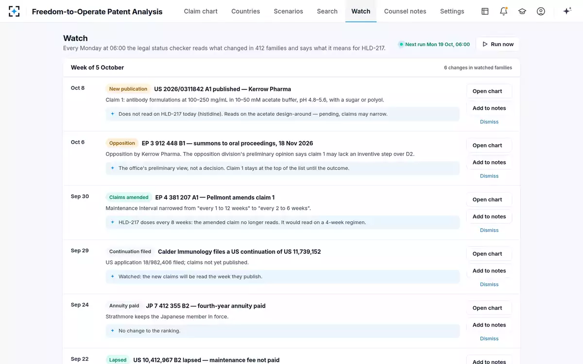 Freedom-to-Operate Patent Analysis — The weekly watch