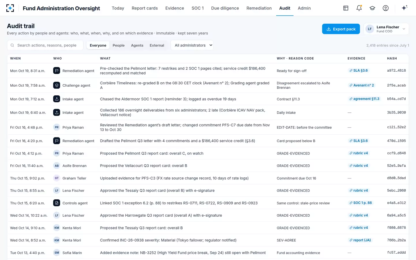 Fund Administration Oversight — Audit trail