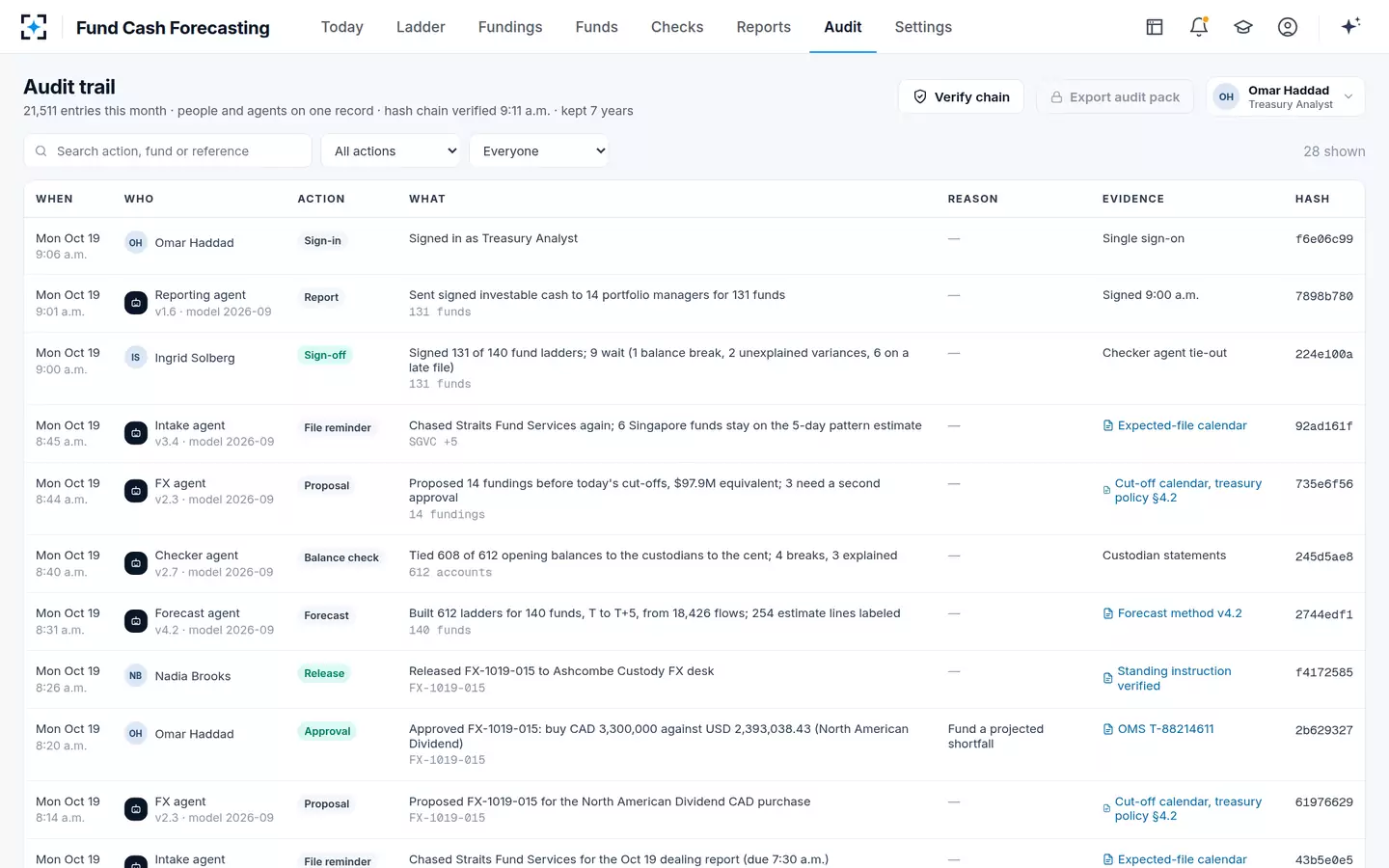 Fund Cash Forecasting — The audit trail