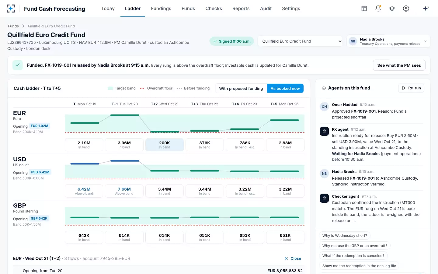 Fund Cash Forecasting — Approved and released