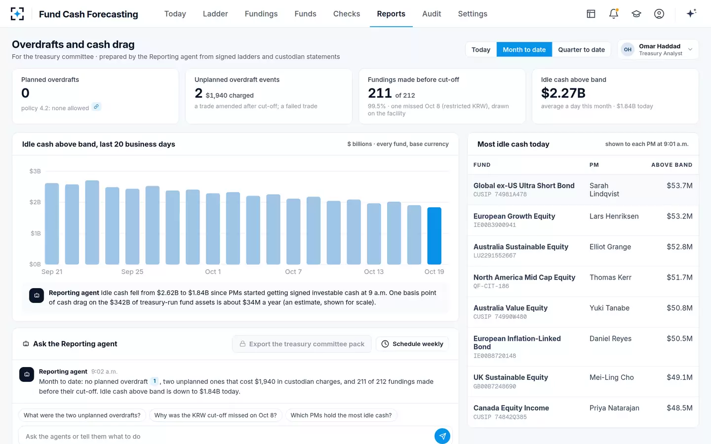 Fund Cash Forecasting — Overdrafts and cash drag