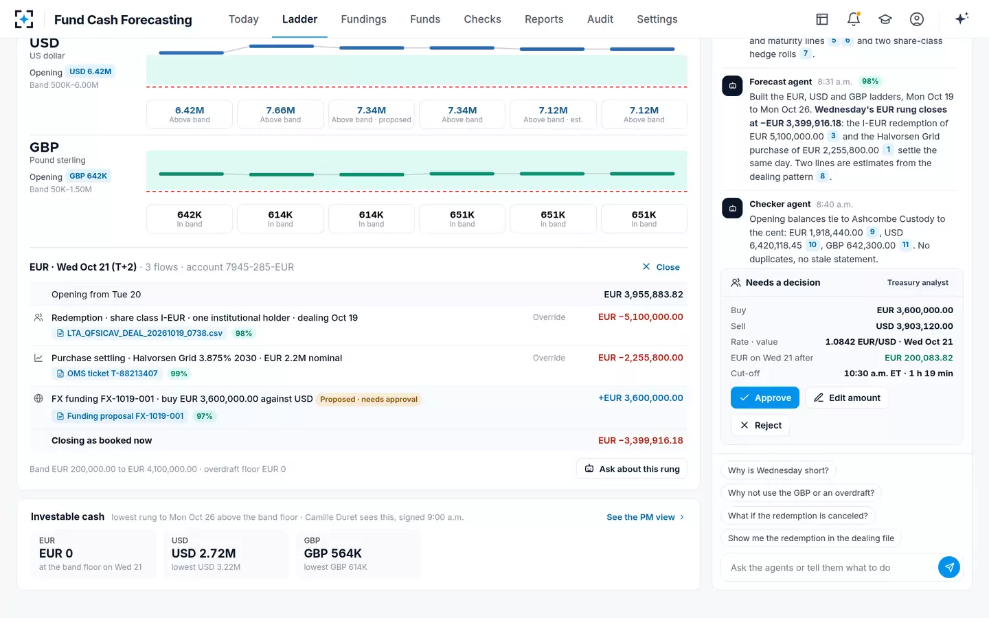 Fund Cash Forecasting — One rung, every flow