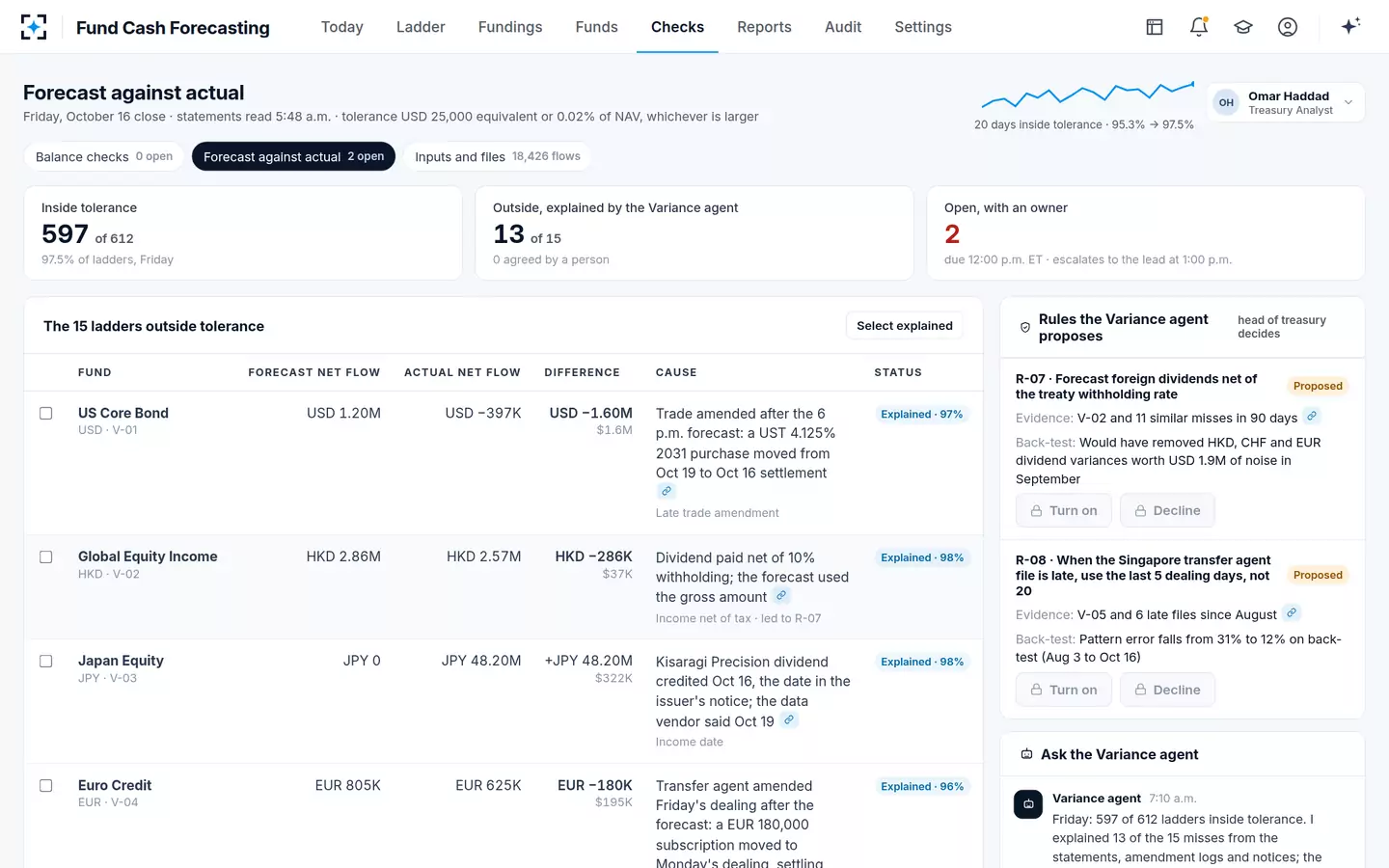 Fund Cash Forecasting — Forecast against actual