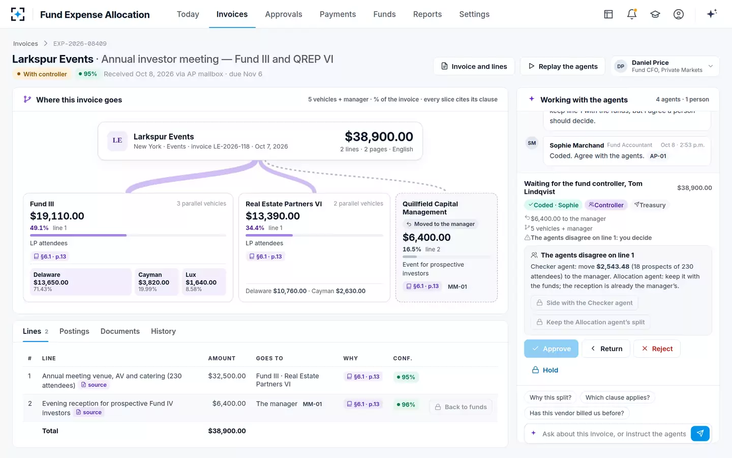 Fund Expense Allocation — When the agents disagree