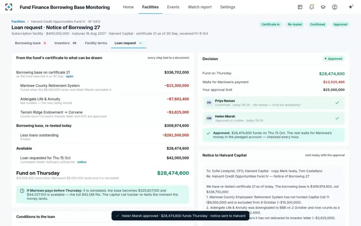 Fund Finance Borrowing Base Monitoring — The loan approved
