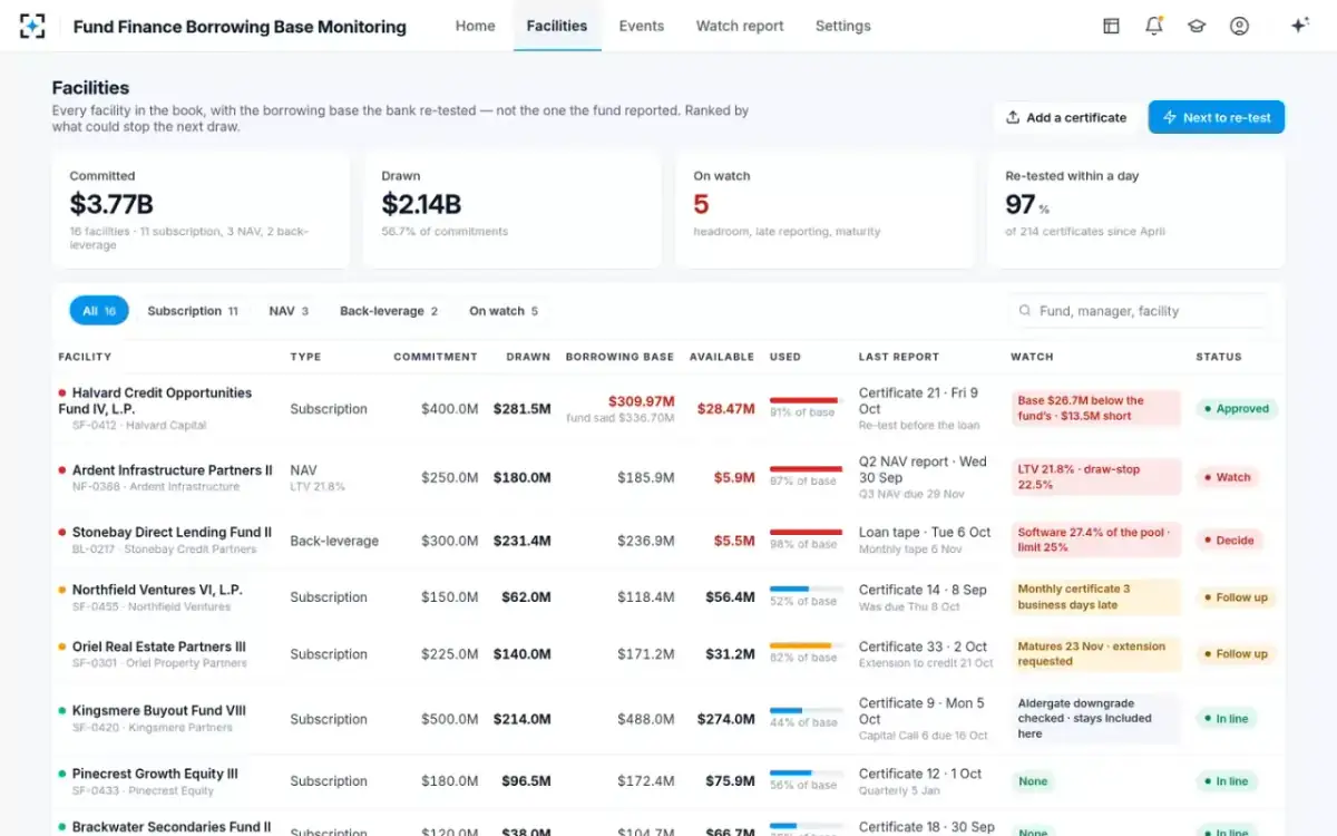 Fund Finance Borrowing Base Monitoring — Every facility