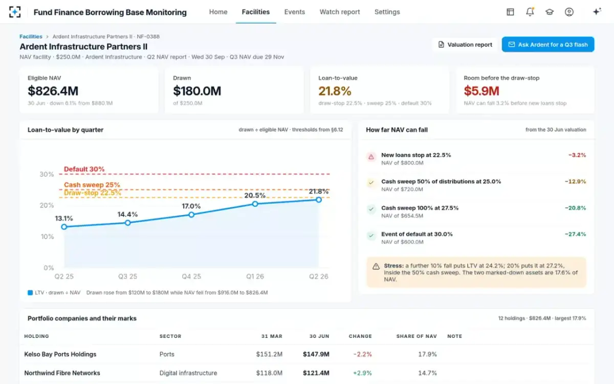 Fund Finance Borrowing Base Monitoring — A NAV facility