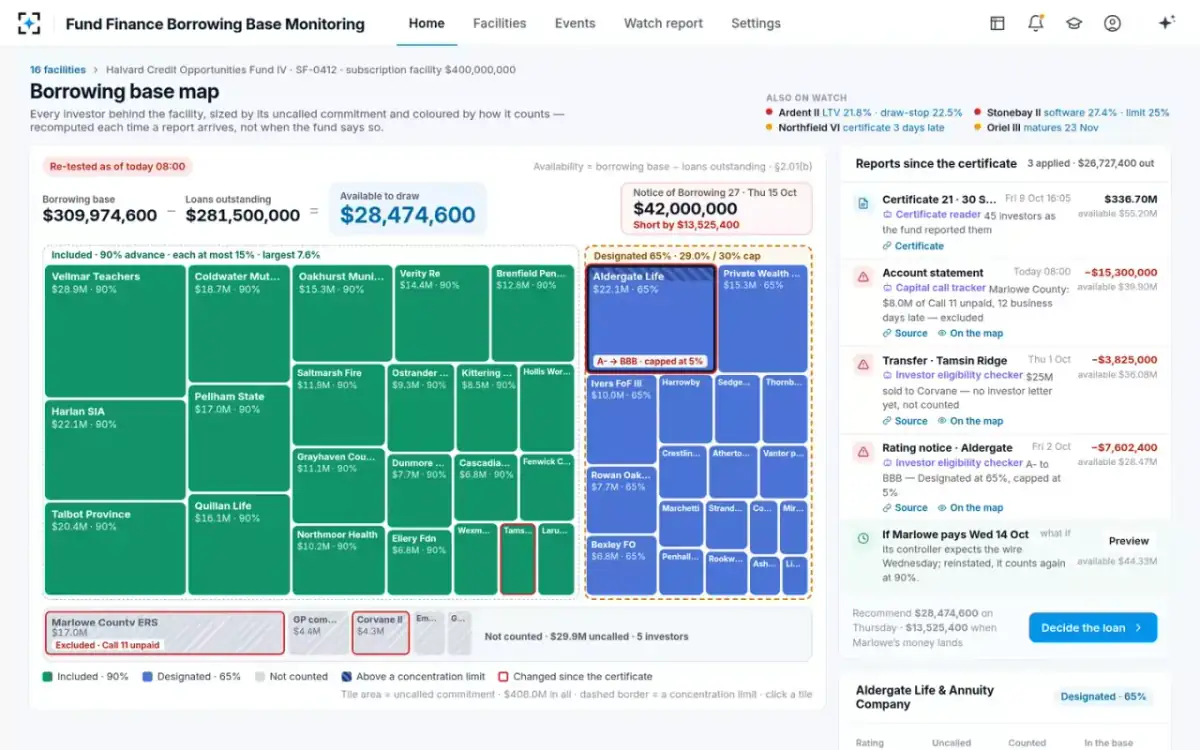 Fund Finance Borrowing Base Monitoring — Re-tested as of today