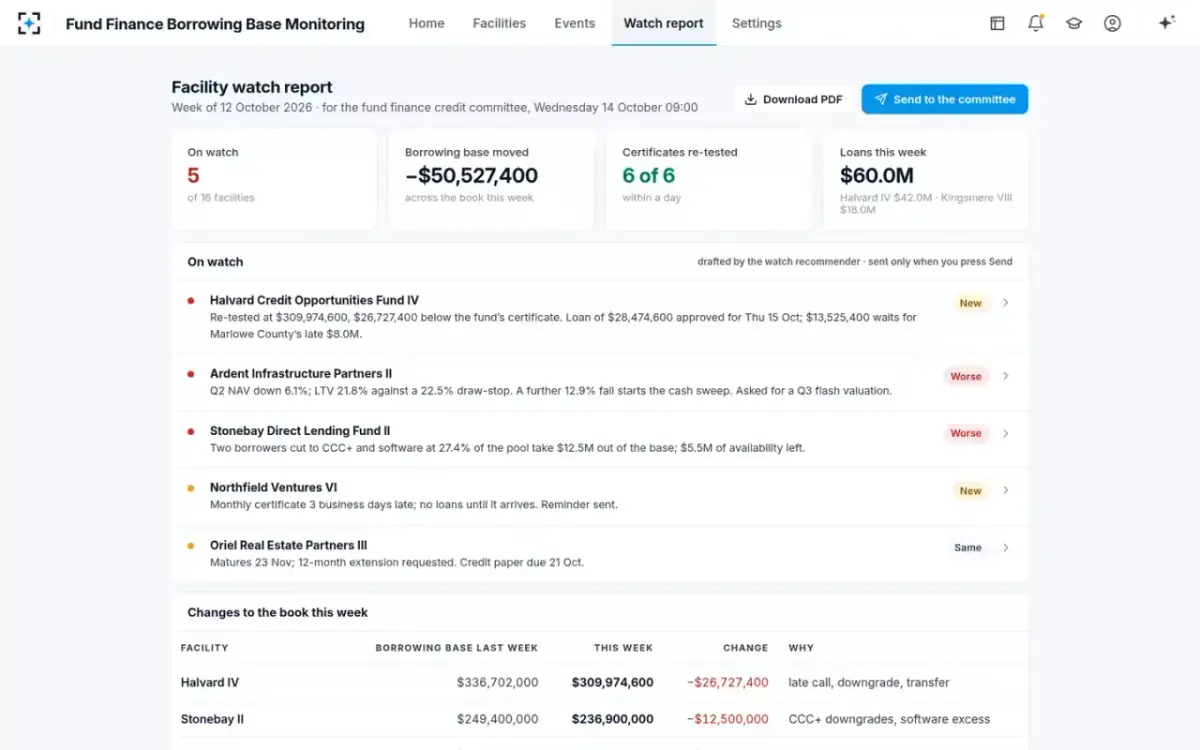 Fund Finance Borrowing Base Monitoring — Facility watch report