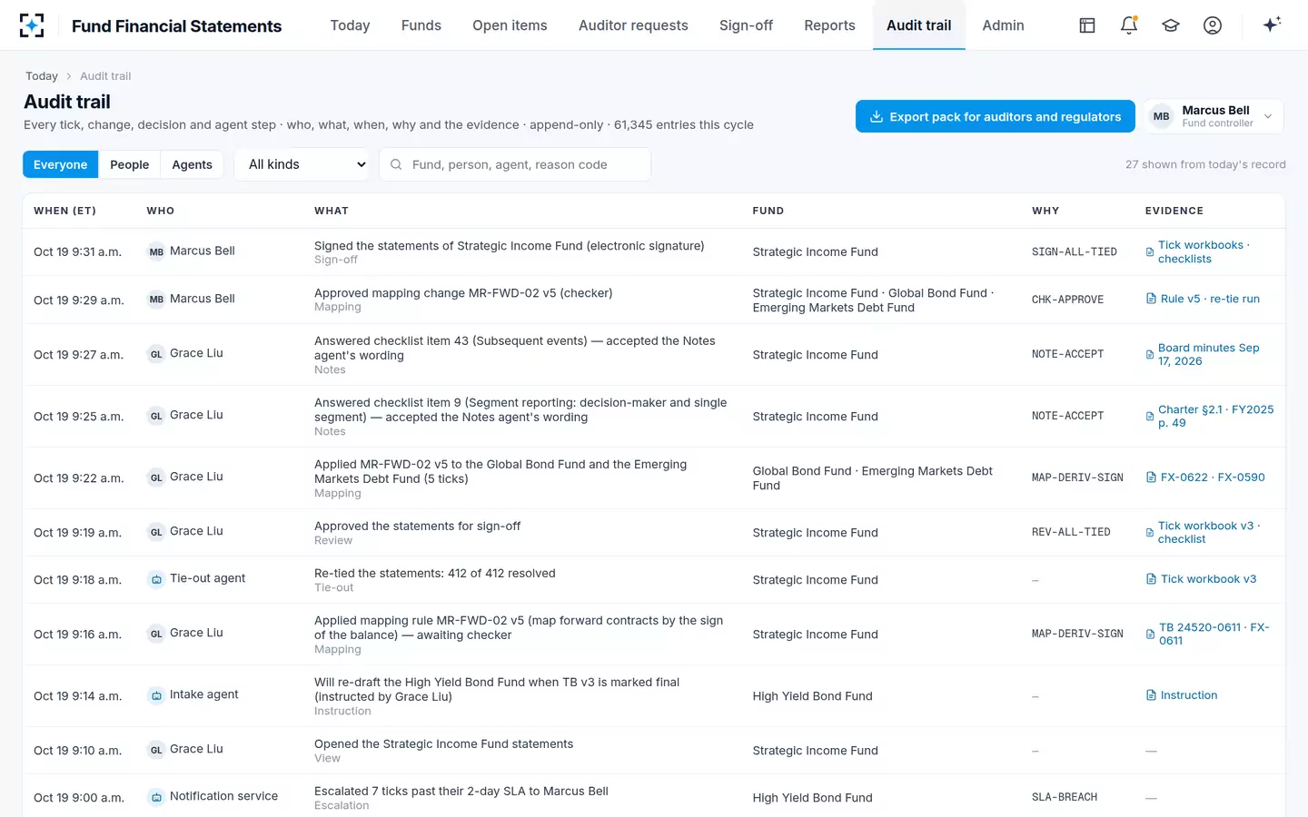 Fund Financial Statements — Audit trail