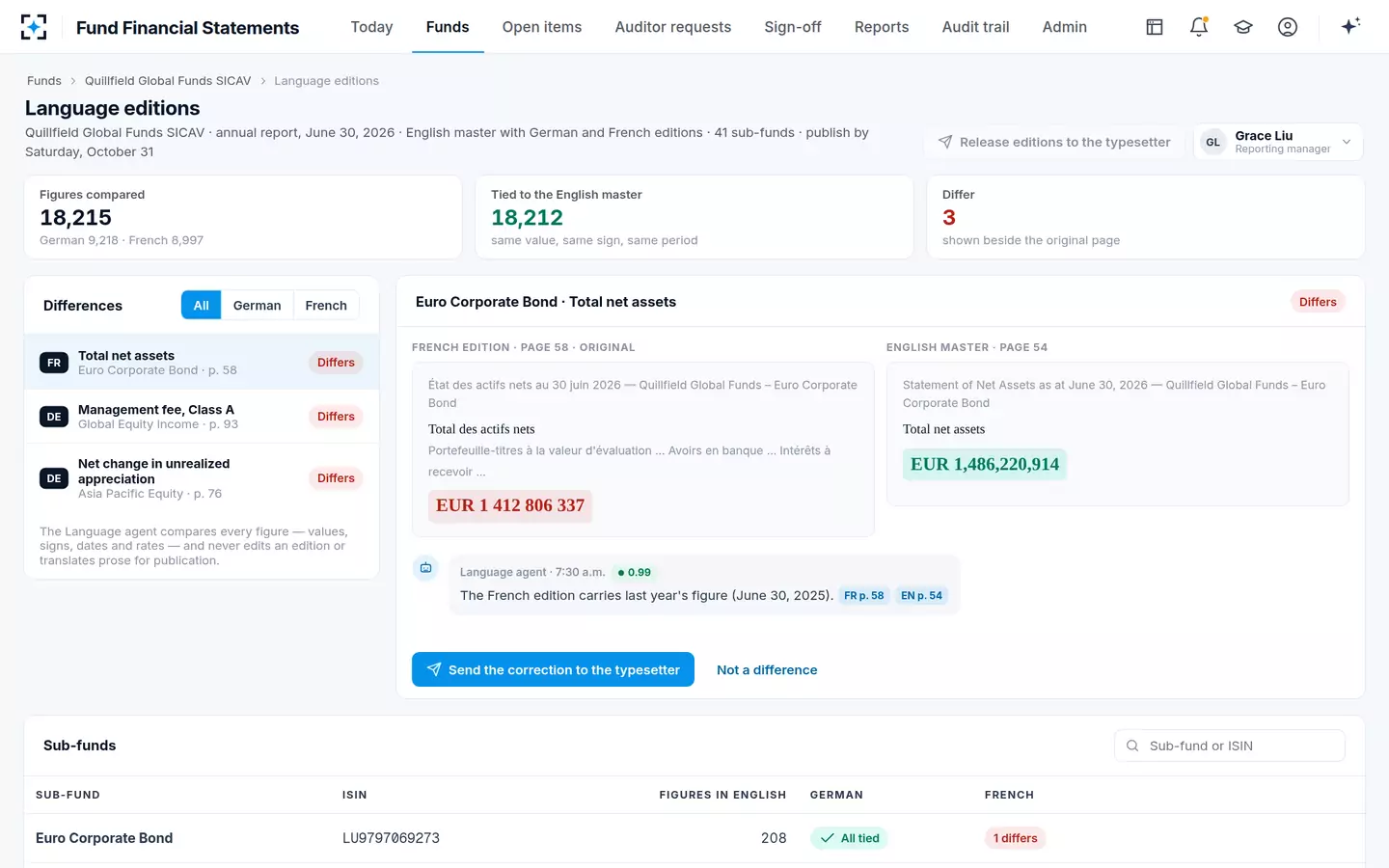 Fund Financial Statements — Language editions