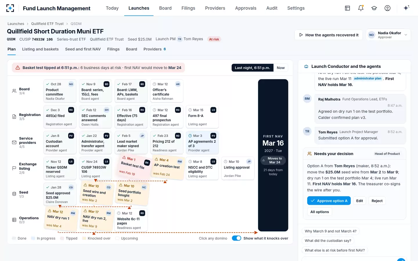 Fund Launch Management — Dominoes to first NAV