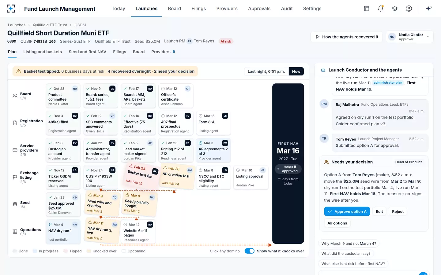 Fund Launch Management — The decision beside the dominoes
