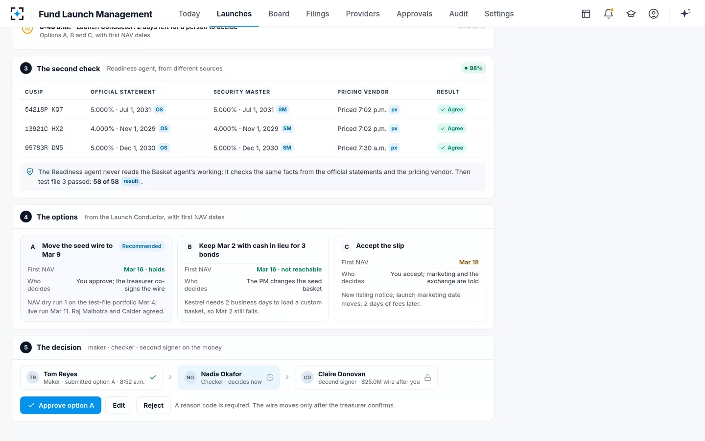 Fund Launch Management — Second check and re-plan options