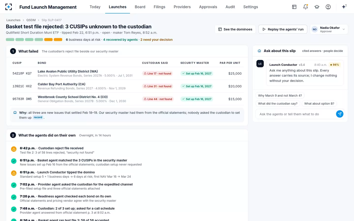 Fund Launch Management — What failed