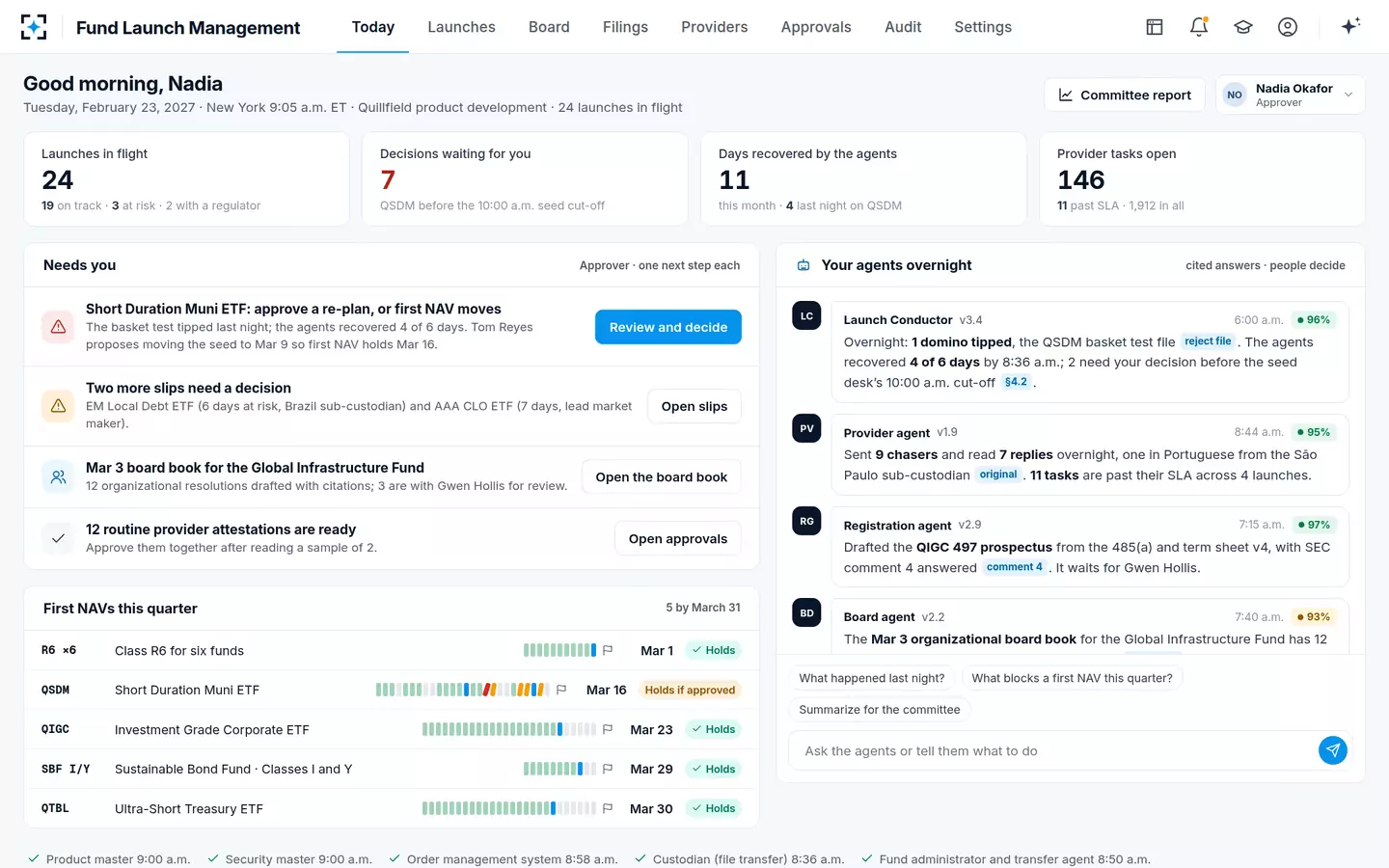 Fund Launch Management — Today