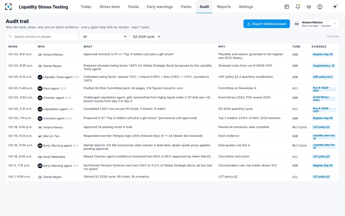 Liquidity Stress Testing — Audit trail