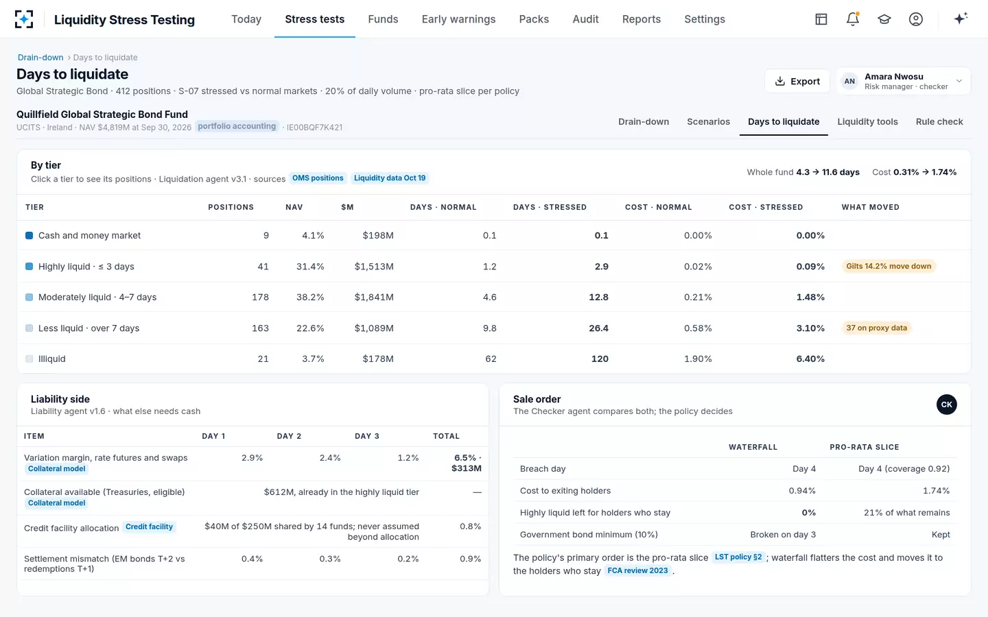 Liquidity Stress Testing — Days to liquidate