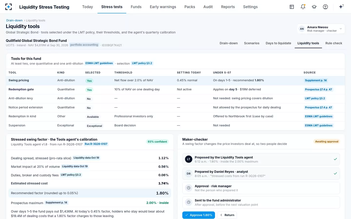 Liquidity Stress Testing — Liquidity management tools