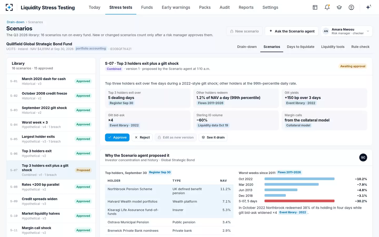 Liquidity Stress Testing — Liquidity stress testing scenarios