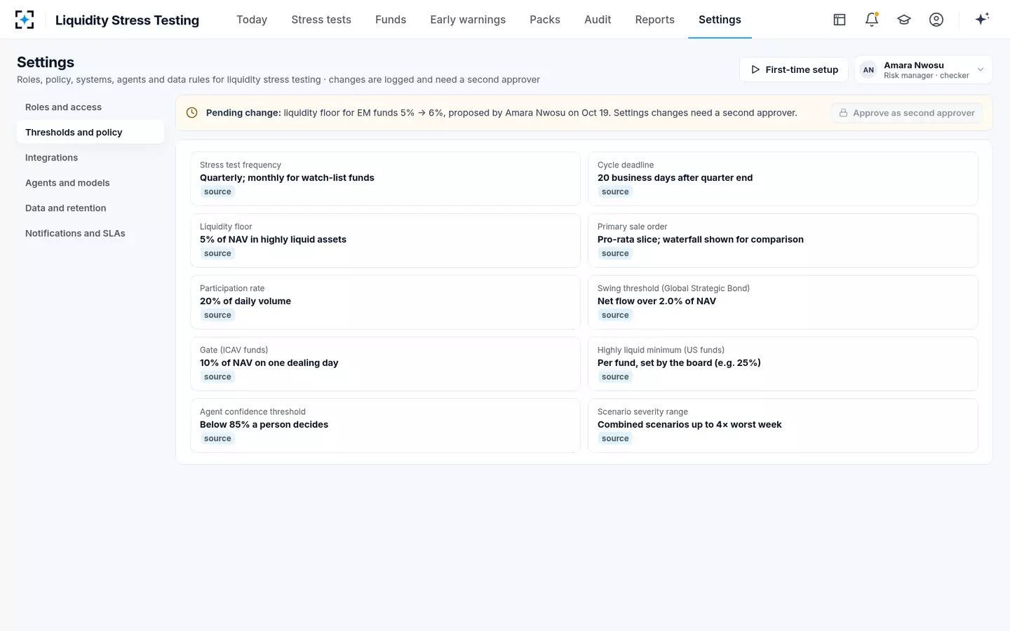 Liquidity Stress Testing — Thresholds and policy