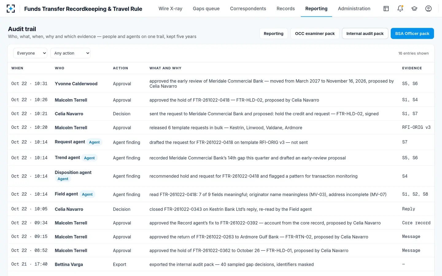 Funds Transfer Recordkeeping & Travel Rule — The audit trail
