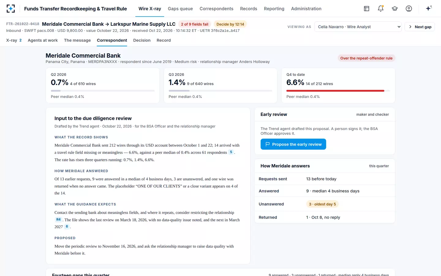 Funds Transfer Recordkeeping & Travel Rule — The sending bank's record
