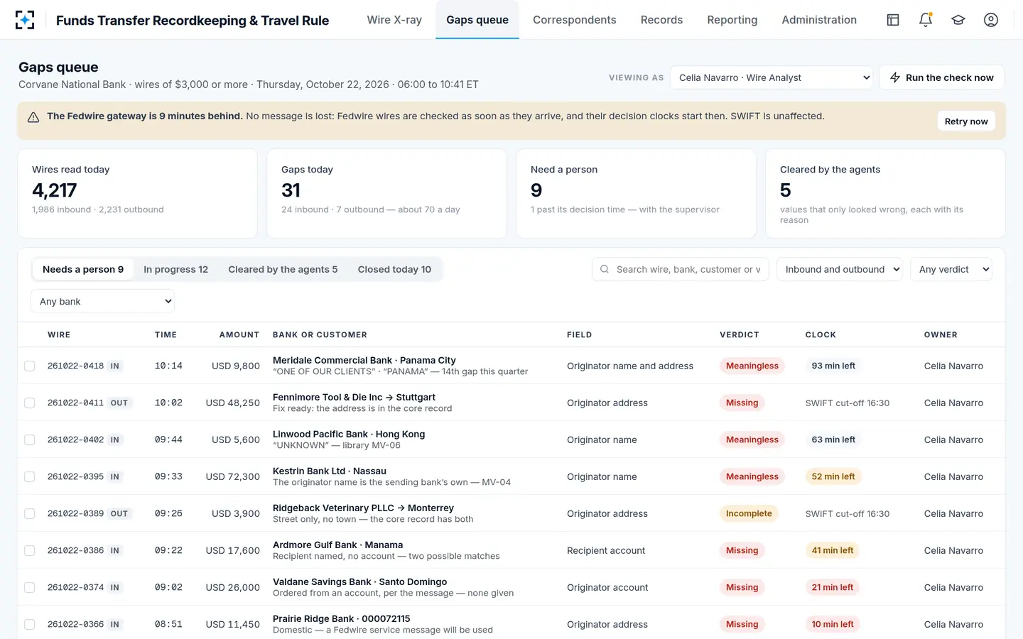 Funds Transfer Recordkeeping & Travel Rule — Today's travel rule gaps