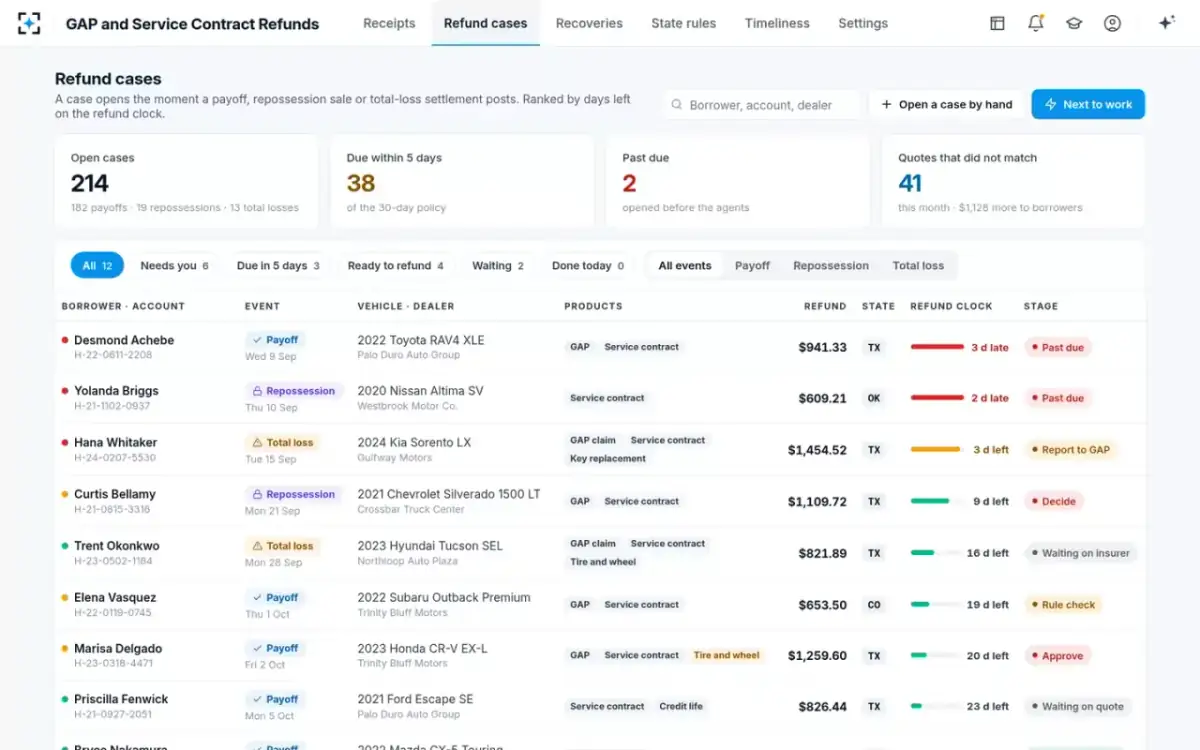 GAP and Service Contract Refunds — Refund cases