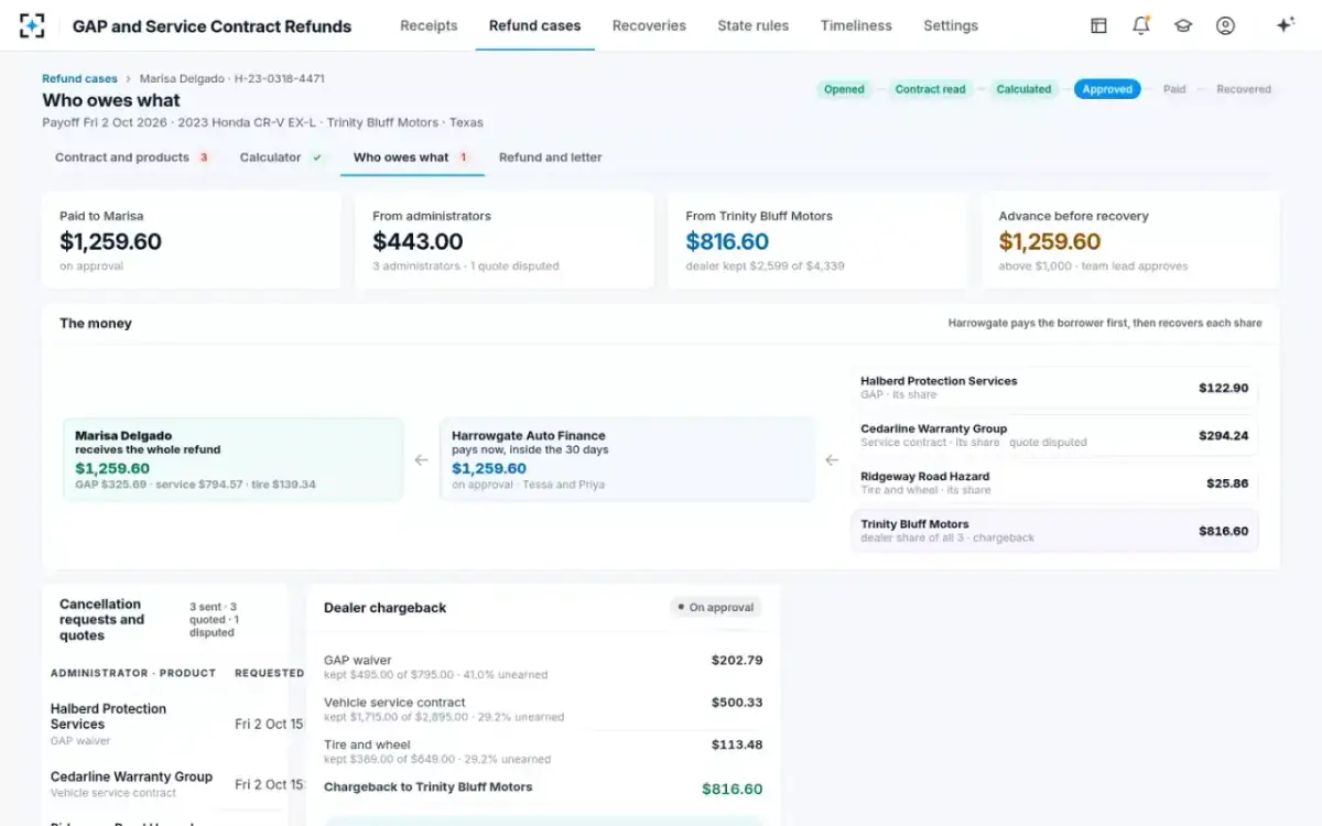 GAP and Service Contract Refunds — Who owes what