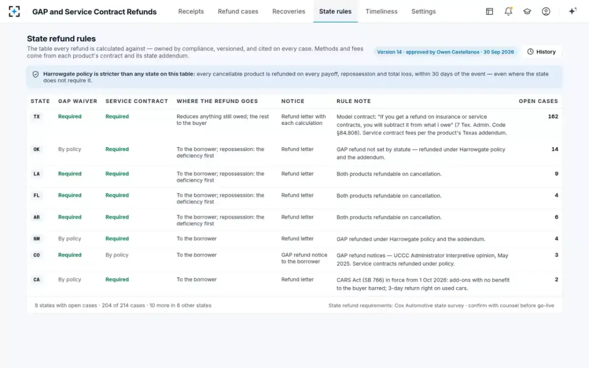 GAP and Service Contract Refunds — State refund rules