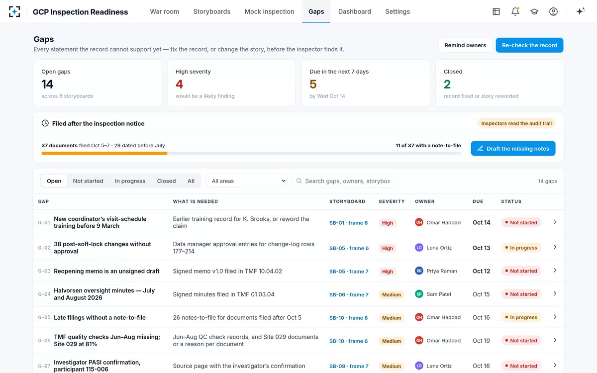 GCP Inspection Readiness — Gaps