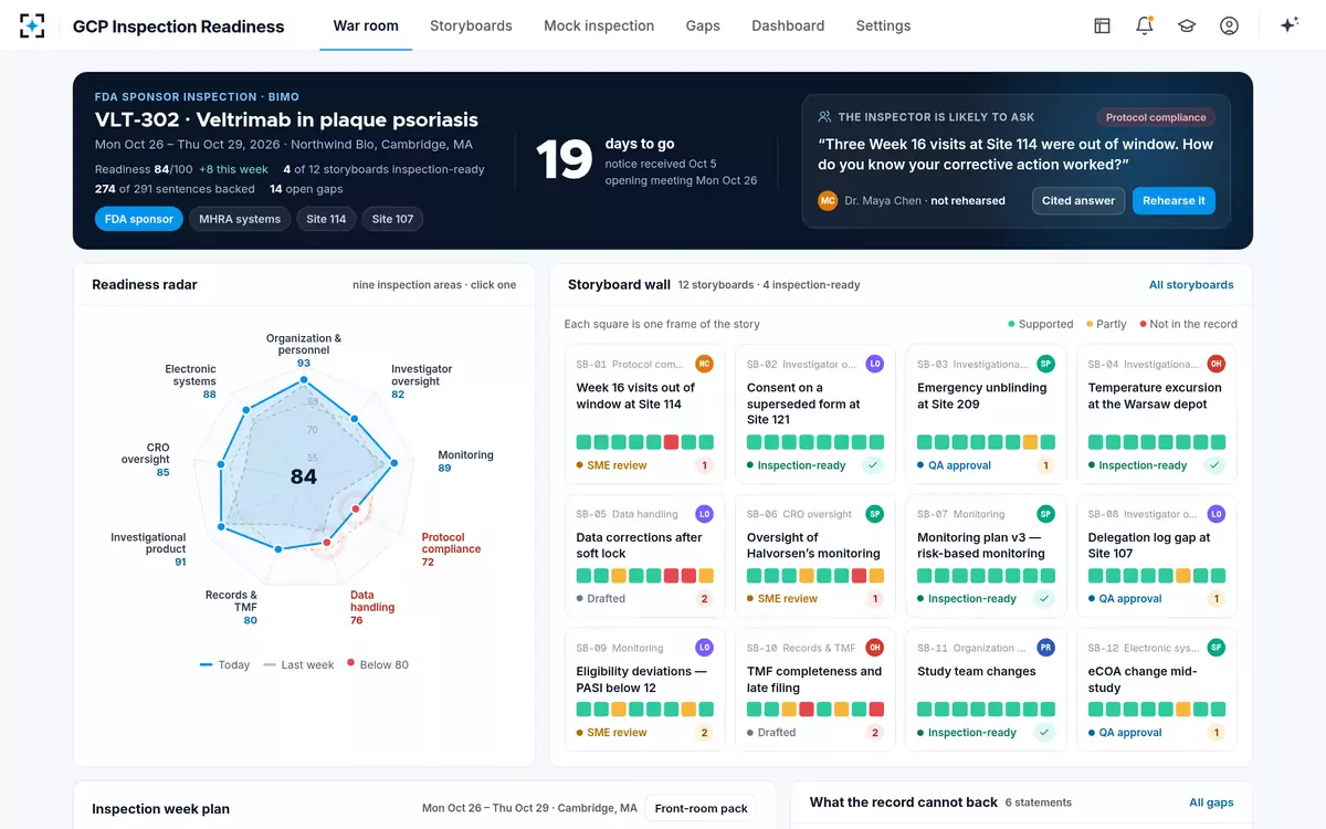 GCP Inspection Readiness — The war room