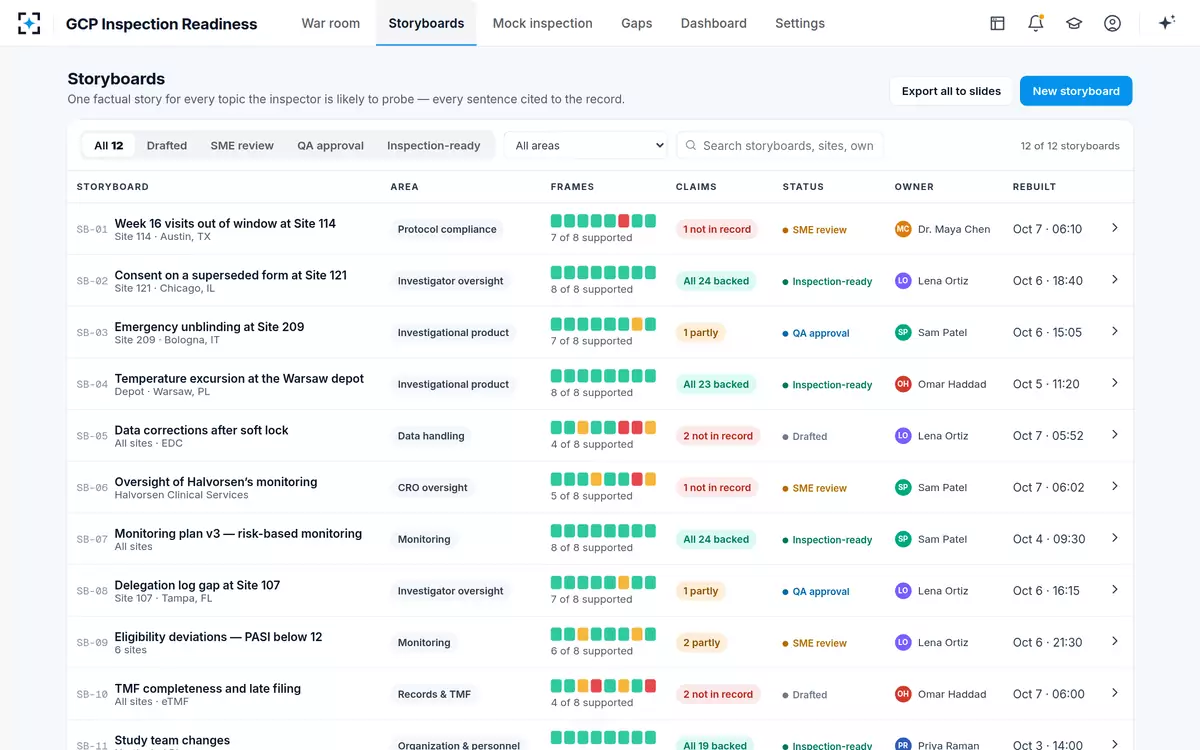 GCP Inspection Readiness — Storyboards