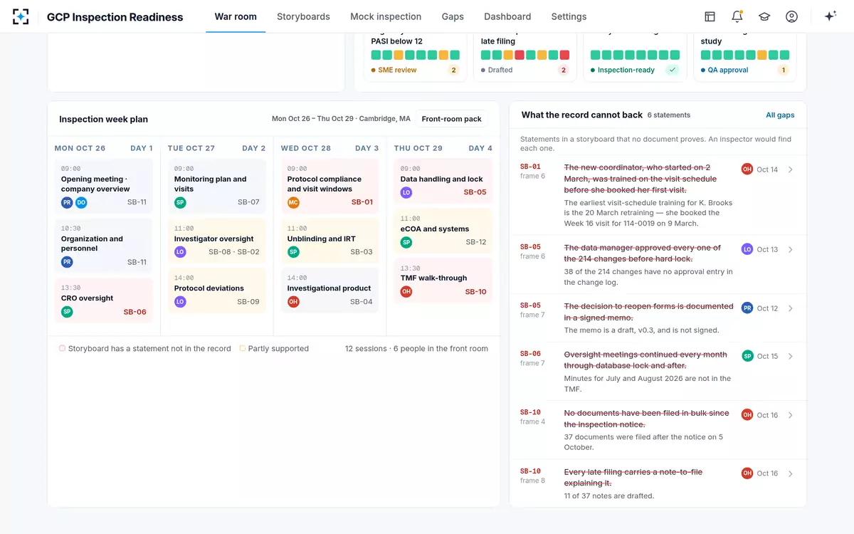 GCP Inspection Readiness — Inspection week and unbacked statements