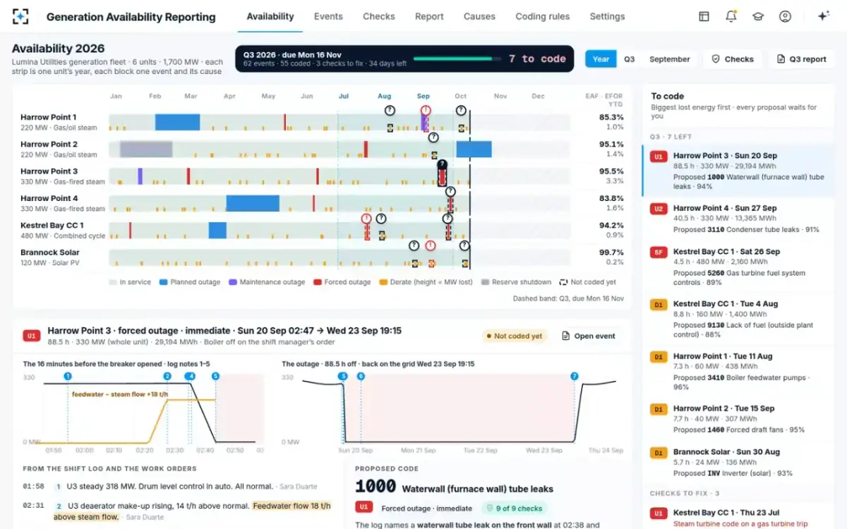 Generation Availability Reporting — The availability strip
