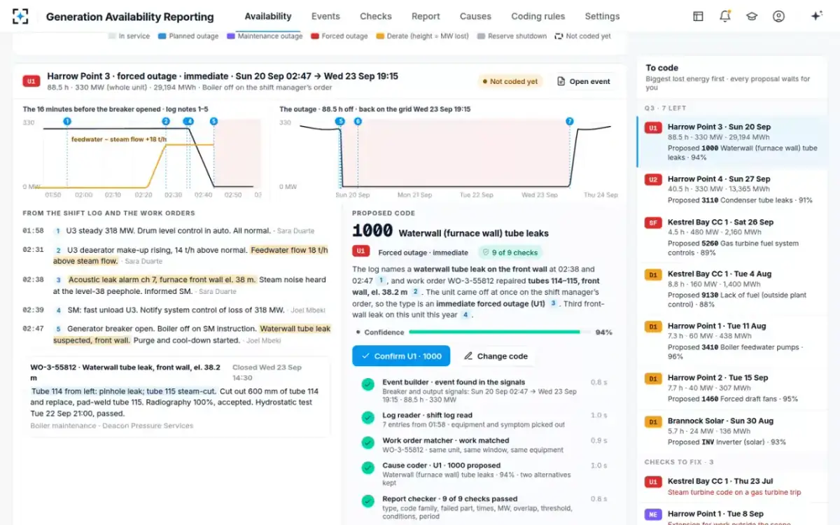Generation Availability Reporting — The proposed code