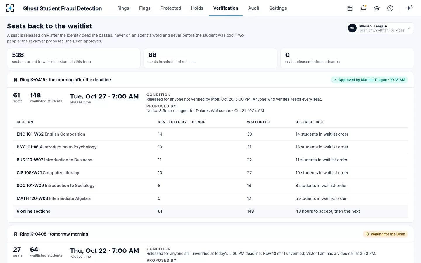 Ghost Student Fraud Detection — Seats back to real students, after the deadline