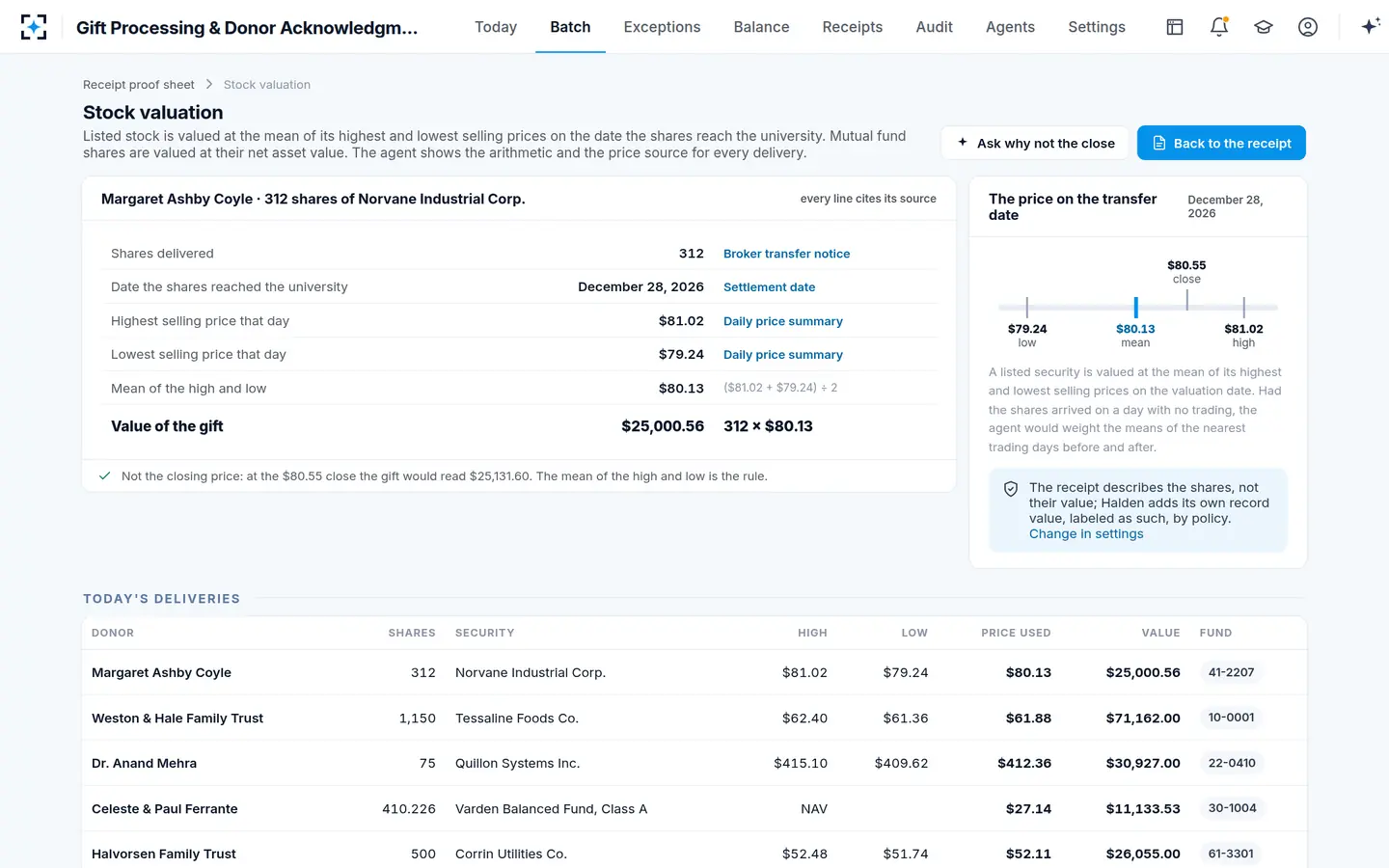 Gift Processing & Donor Acknowledgment — Stock gift valuation at the mean of the high and low on the transfer date