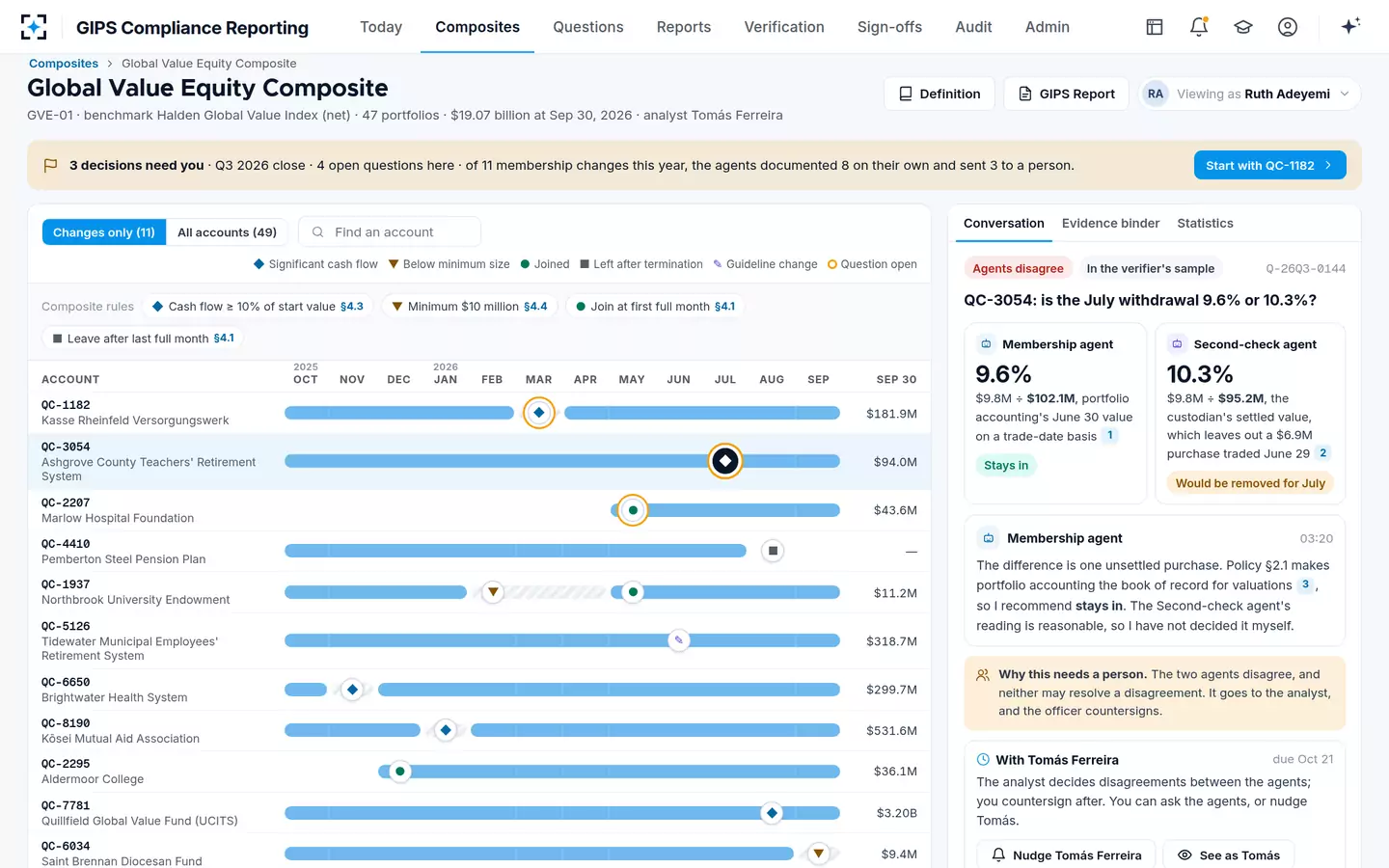 GIPS Compliance Reporting — When the agents disagree