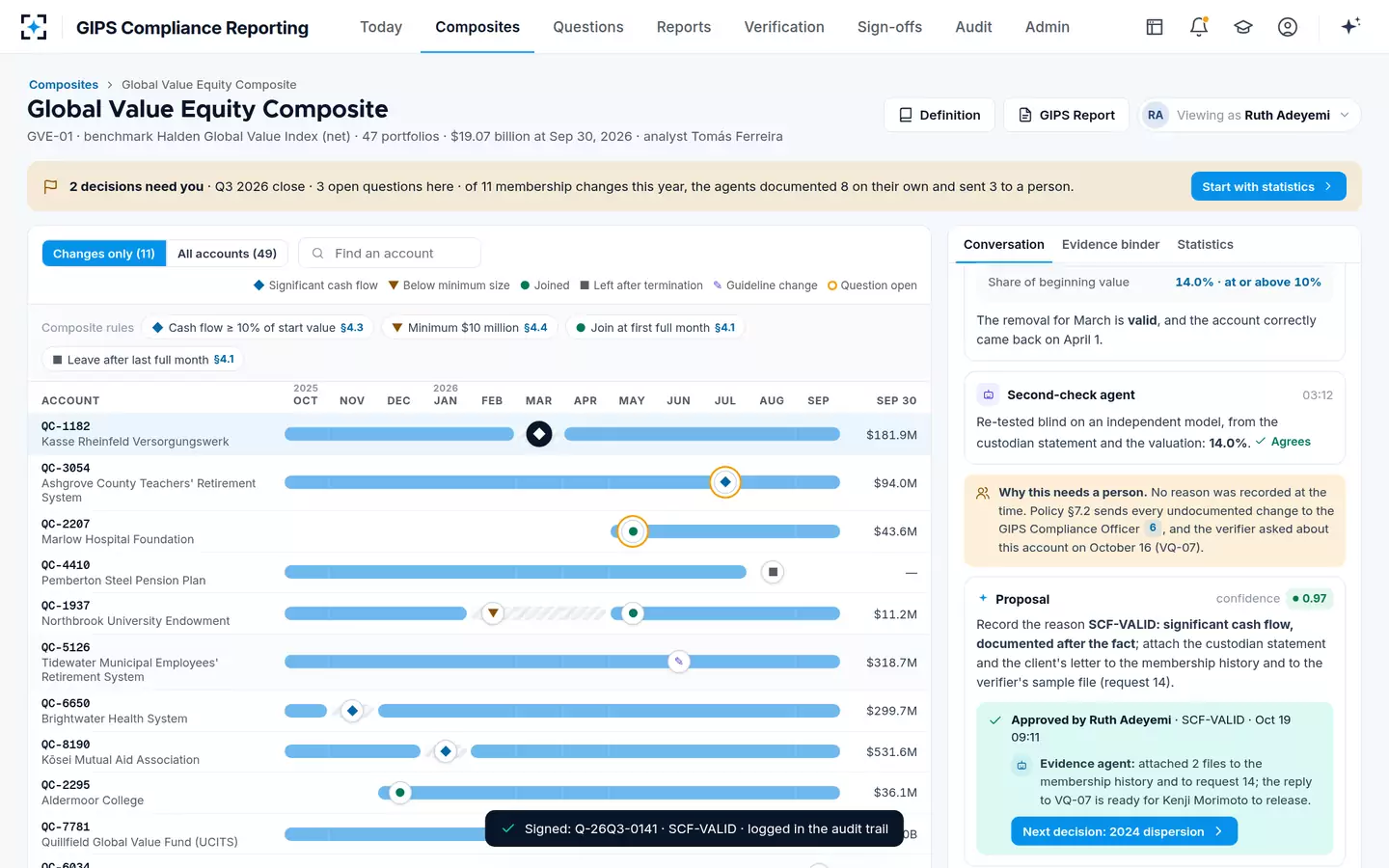 GIPS Compliance Reporting — Signed, with the evidence filed
