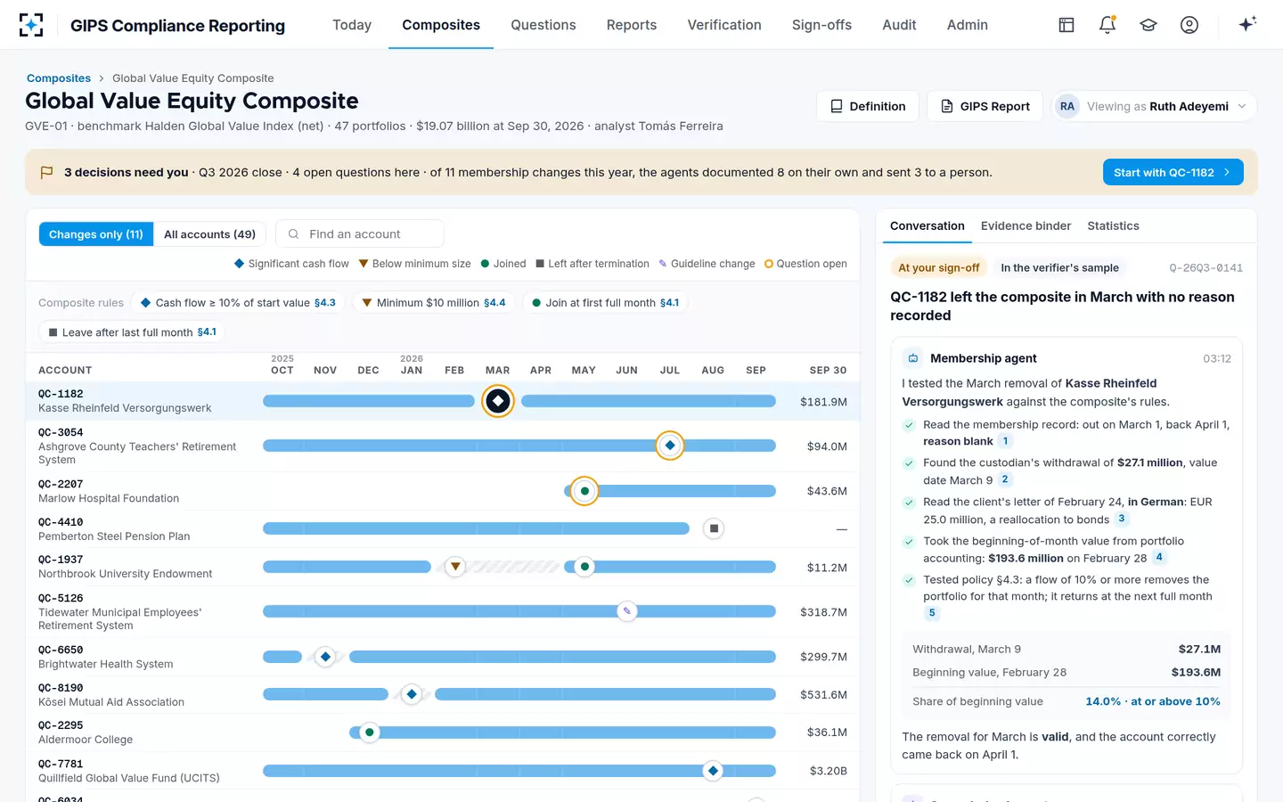 GIPS Compliance Reporting — The composite roster