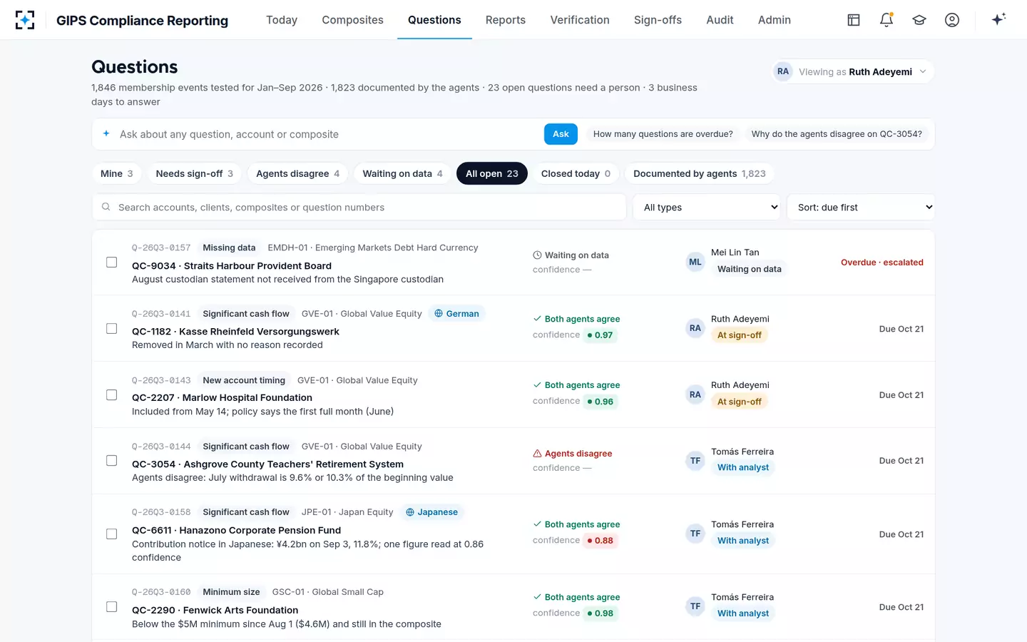 GIPS Compliance Reporting — Questions