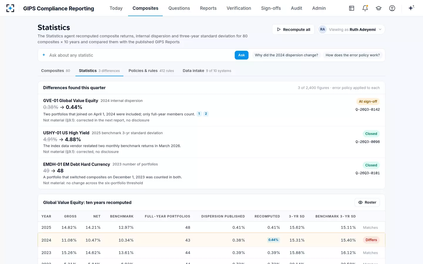 GIPS Compliance Reporting — Statistics recomputed