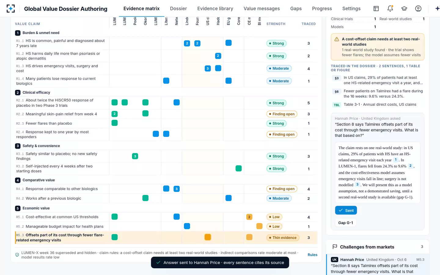 Global Value Dossier Authoring — Answering a market