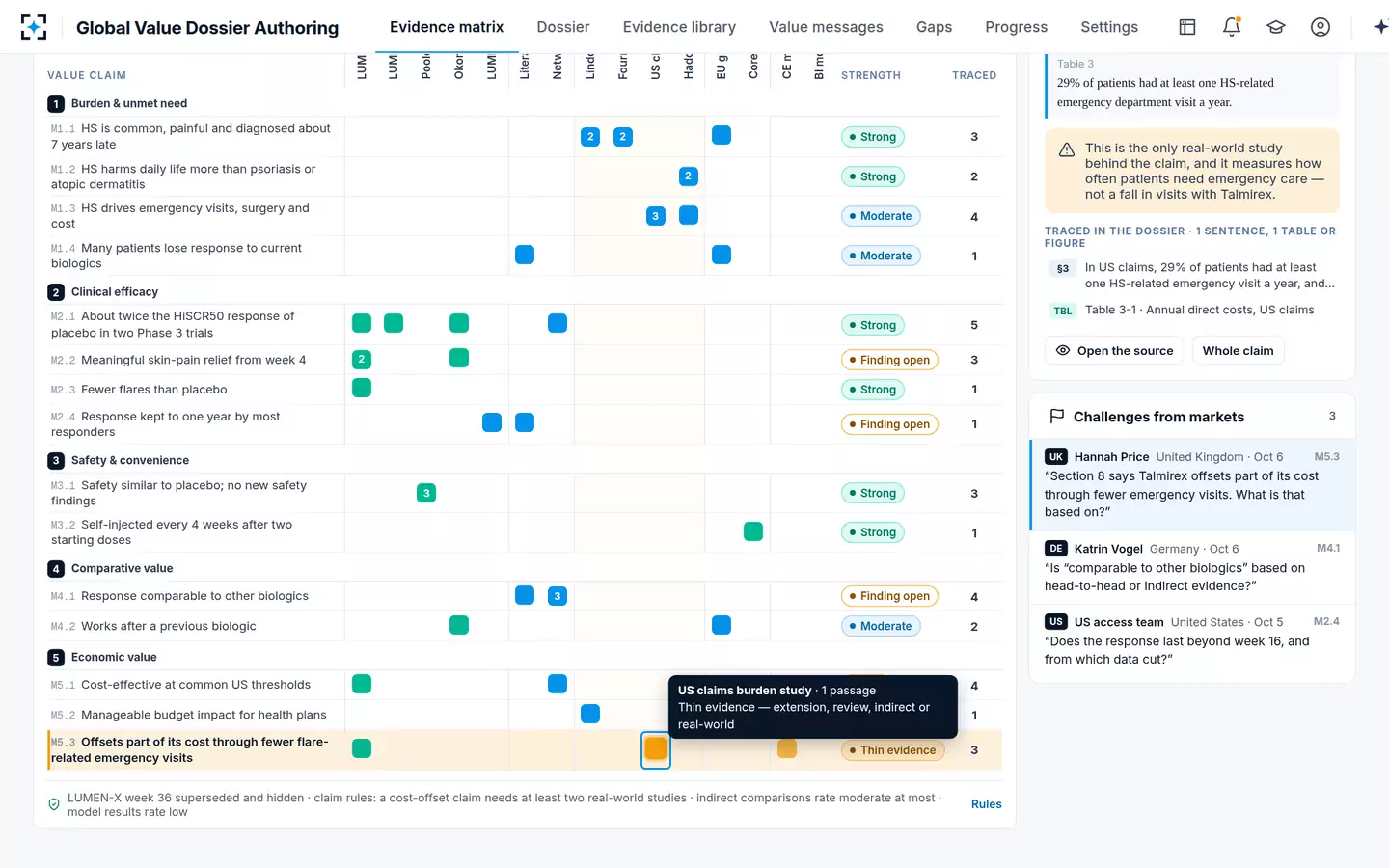 Global Value Dossier Authoring — One cell, its passage